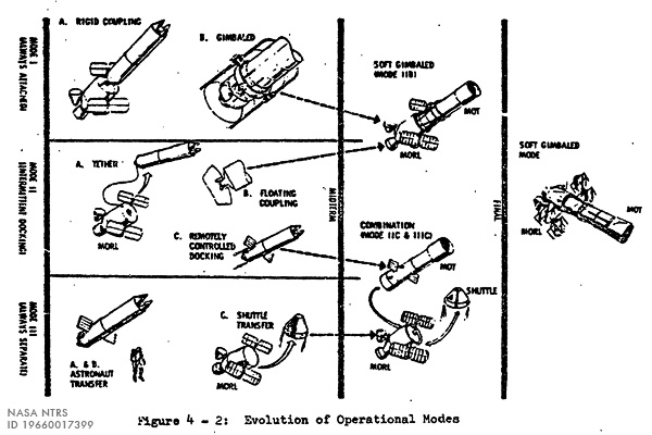 configurations overview from Boeing report