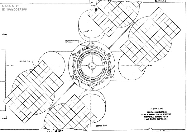 front view from Boeing report