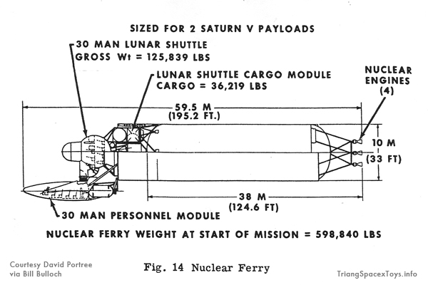 Nuclear Ferry from report on Ling-Temco-Vought study