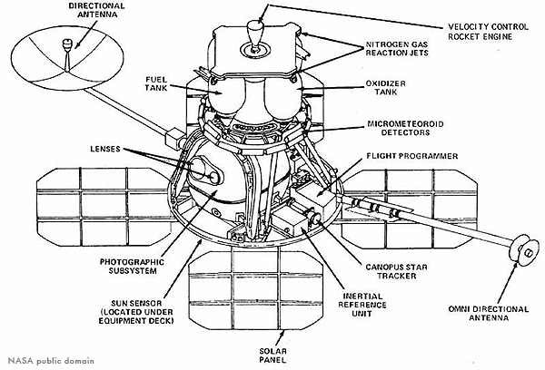 Lunar Orbiter satellite components diagram