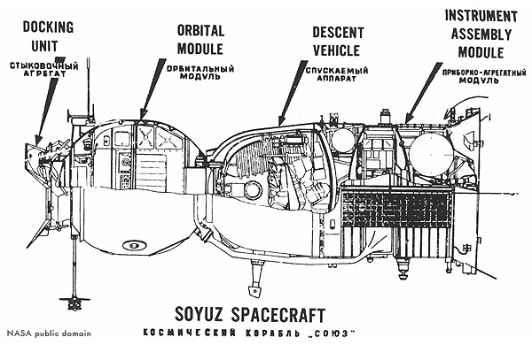 Main Soyuz modules
