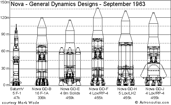 Nova design proposals by General Dynamics, illustrated by Mark Wade