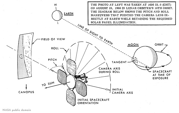 Diagram on Orbiter I Earth photograph