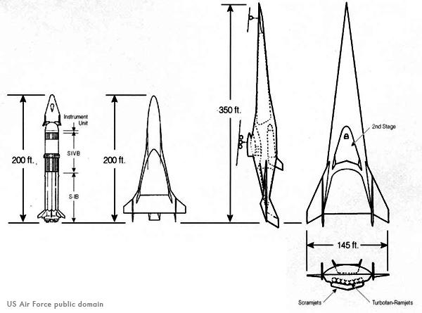 US Air Force diagram of three classes of reusable shuttle types